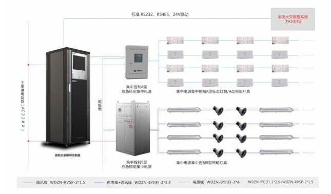 智能消防疏散系統(tǒng)包括哪些呢？中智盛安為你解答！
